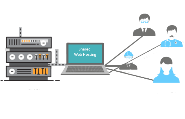 shared Web Hosting