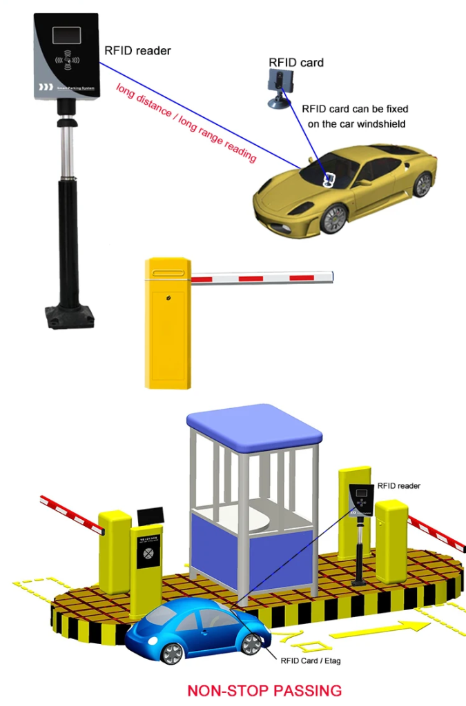 Ask us about RFID Car Park System
